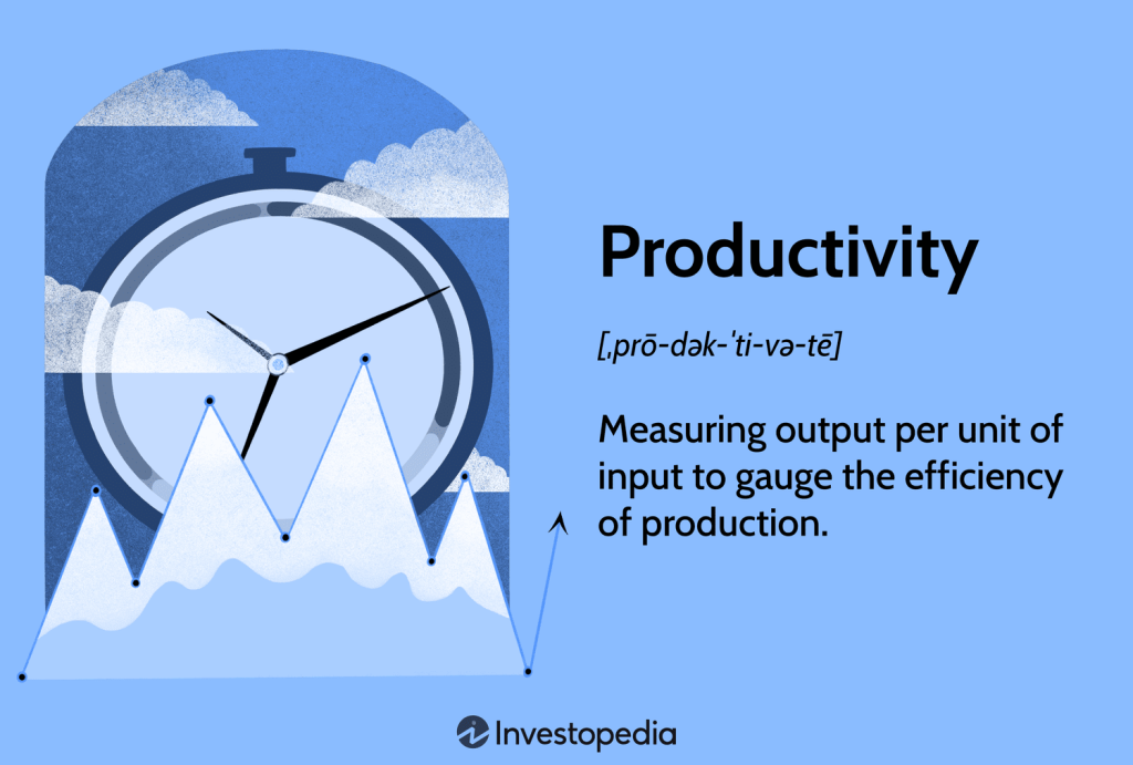 what is productivity and how to measure it